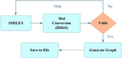 Fragment-pair based drug molecule solubility prediction through attention mechanism